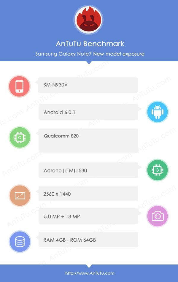骁龙820 2K：安兔兔曝出三星Galaxy Note7配备