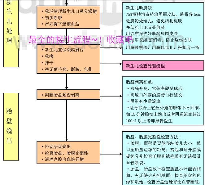 顺产到底是怎样的，医院内部接生流程表