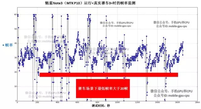 魅蓝note3的手机游戏主要表现居然超出高档旗舰手机 说出来我还不相信