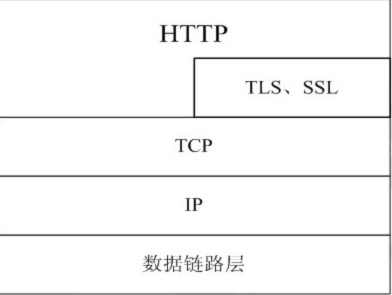 HTTP协议基础