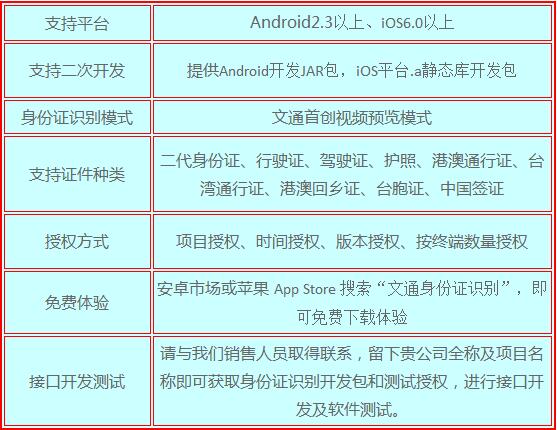 身份证识别SDK，实名认证从不怕