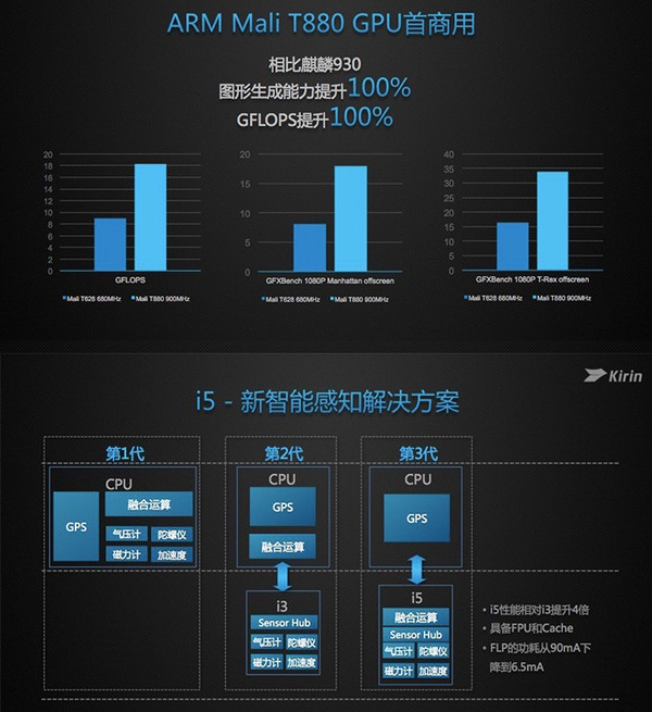 荣耀8现场评测：1999元的旗舰你有了新的选择