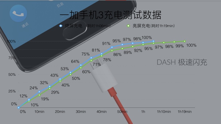 不将就的无印良品？一加手机3深度体验（图文版）