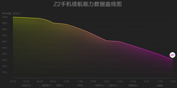 1799到底值不值：ZUK Z2详细评测！