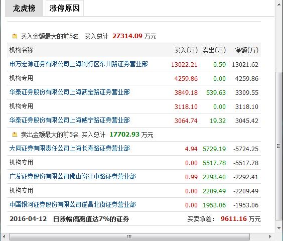 炒股必看：龙虎榜的秘密全在这里了