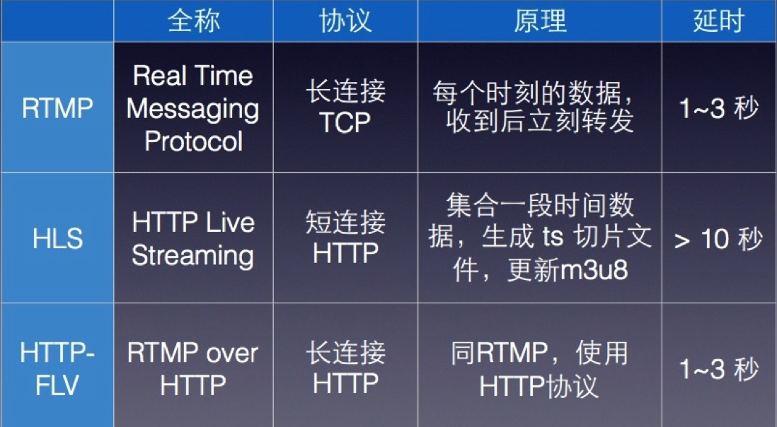 想做一套像映客的直播系统？
