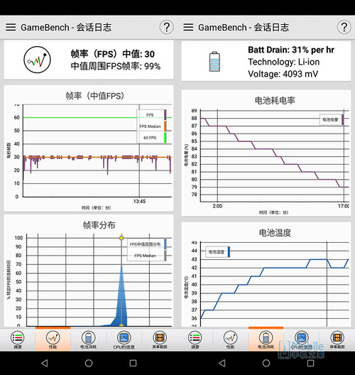 Nokia X5 999元档 性能颜值突出 拍照不足