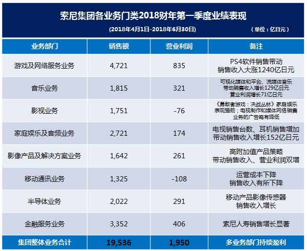 将「感动」诠释至极致，这是索尼 DMP-Z1 音乐播放器