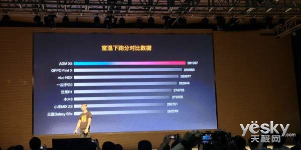 驍龍845遇到三防旗艦級(jí) AGM X3手機(jī)上宣布公布 3499開售