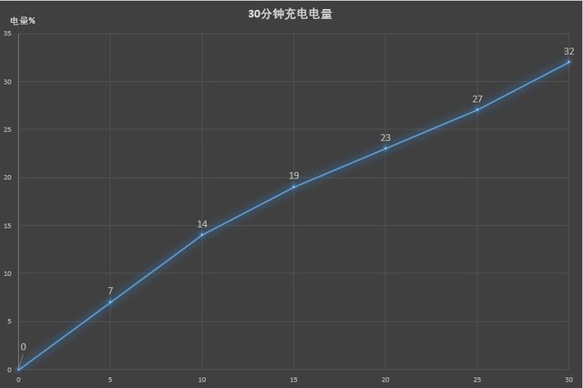 三星Note9评测：拿稳5G前最后一棒接力更重要