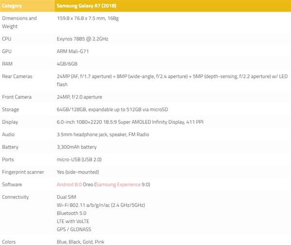 Exynos 7885 前后左右2400万！三星2018款A7价钱确定：350欧