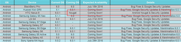 最开始吃上Android Nougat型号:HTC Nexus9