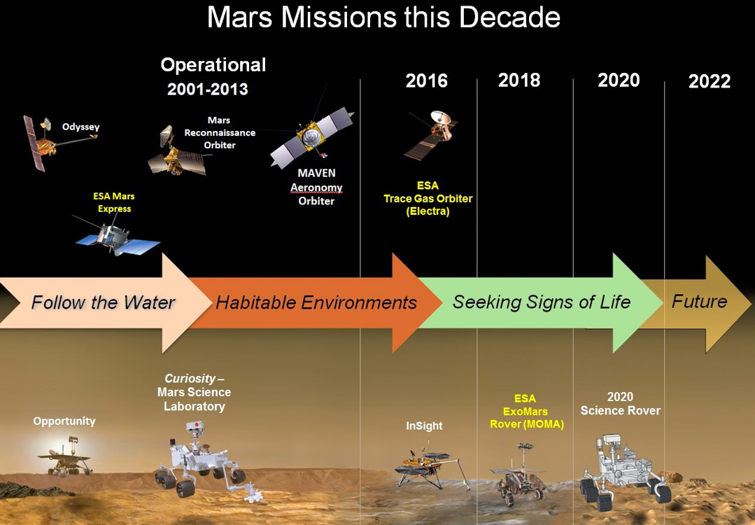 NASA 2020 年的新计划，是让这个 6 轮小家伙去找“火星人”？