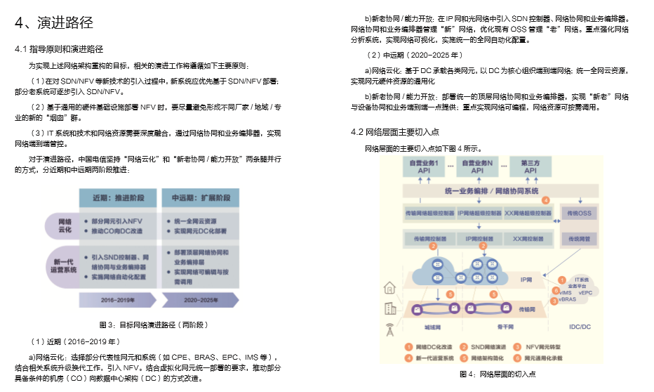 中国电信CTNet-2025网络架构白皮书