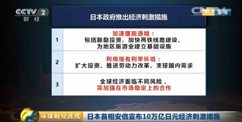 日经指数上涨4.5%，安倍宣布10万亿日元经济刺激措施