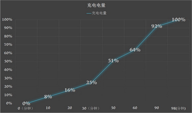 ZUK Z2深度评测 1799元价位仍是塑料机身