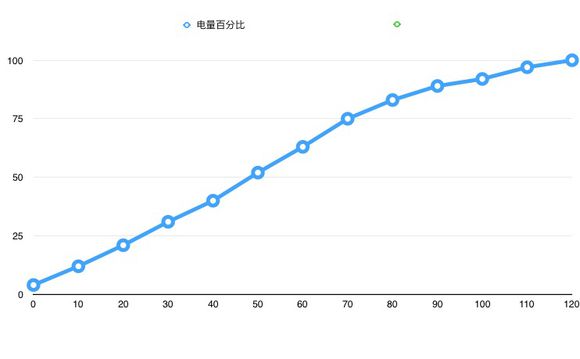 努比亞Z11測評(píng)－你們想要的干貨