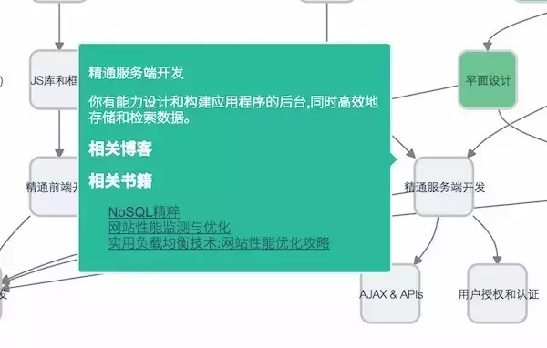 那些年我总结的Web开发者成长路线