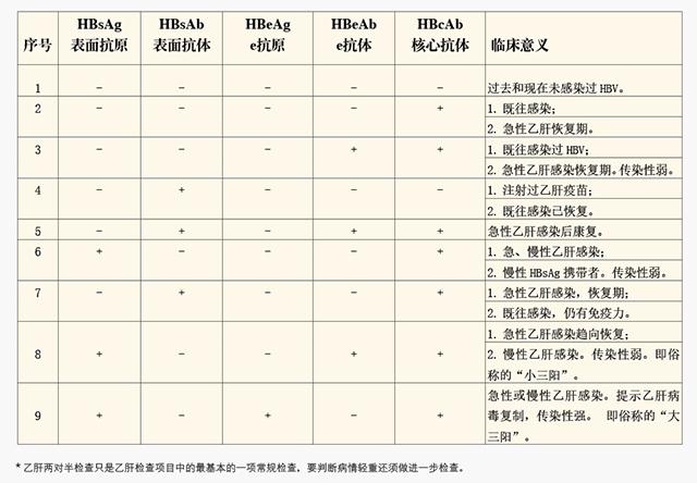 认清肝炎的真面目
