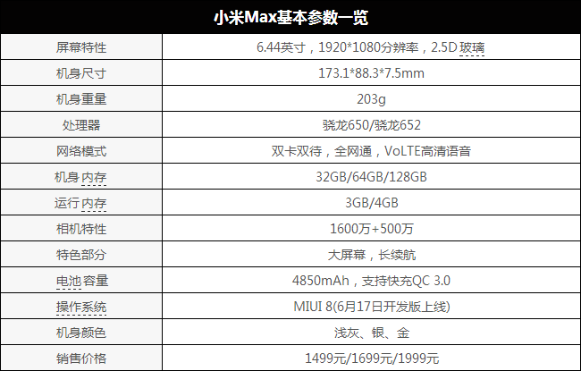 比小米手机Max更大更薄！荣誉NOTE8配备曝出：市场价1499？