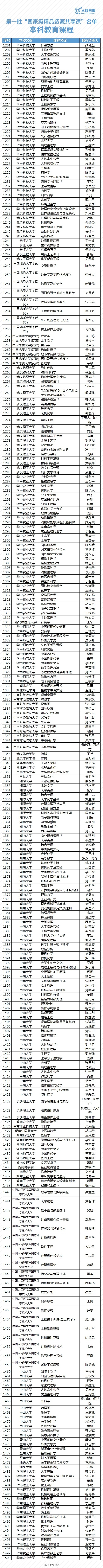 超赞！2686门免费国家级精品资源共享课公布