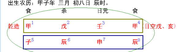 三天教会你看八字，批流年，学之易，灵活用难，望好好珍藏！1