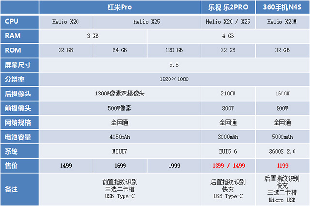 红米notePro值得买吗？四句话帮你处理疑虑