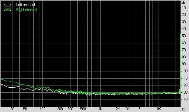 Google 谷歌 Nexus 6P 智能手机音质测评报告  [Soomal]