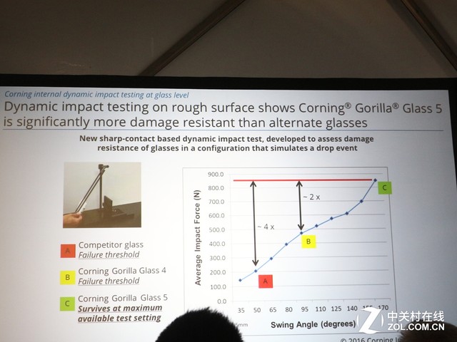 康宁第五代大猩猩玻璃公布 1.6米抗摔总算无需再玻璃膜了