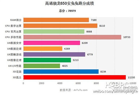 红米noteNote3三网通版袭来 早买的得后悔了!