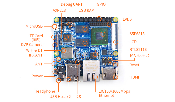 八核A53创业者武器NanoPi M3,6818单片机开发板