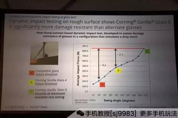 第五代康宁大猩猩夹层玻璃来啦，手机保护膜能够扔啦