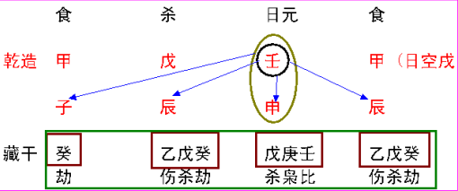 三天教会你看八字，批流年，学之易，灵活用难，望好好珍藏！1