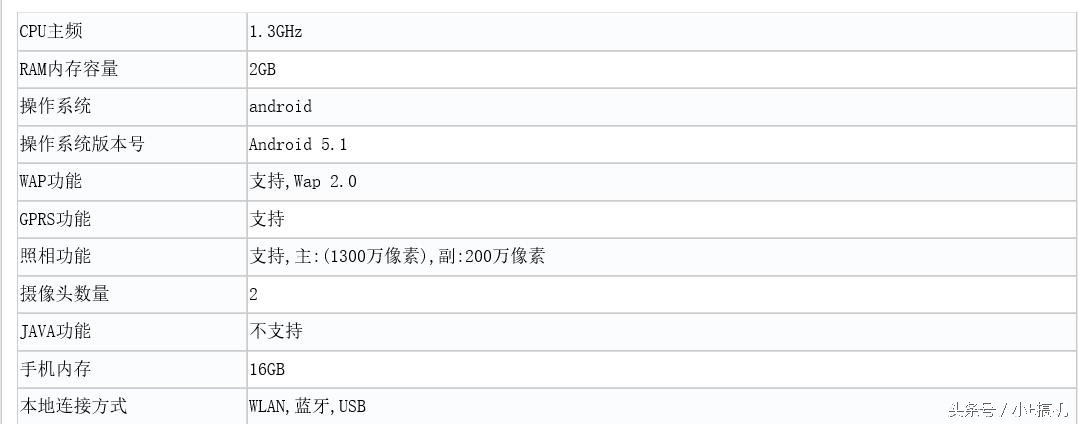 100元级荣耀新机曝出：5寸屏2G运行内存四核芯