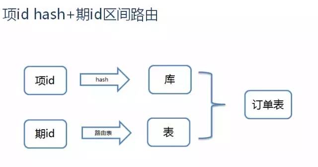 京东618实践：一元抢宝系统的数据库架构优化