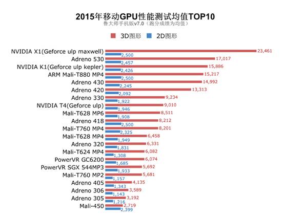 2017年玩手游 务必考虑到的10款手机上