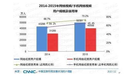 互联网流量发展如何有哪些趋势