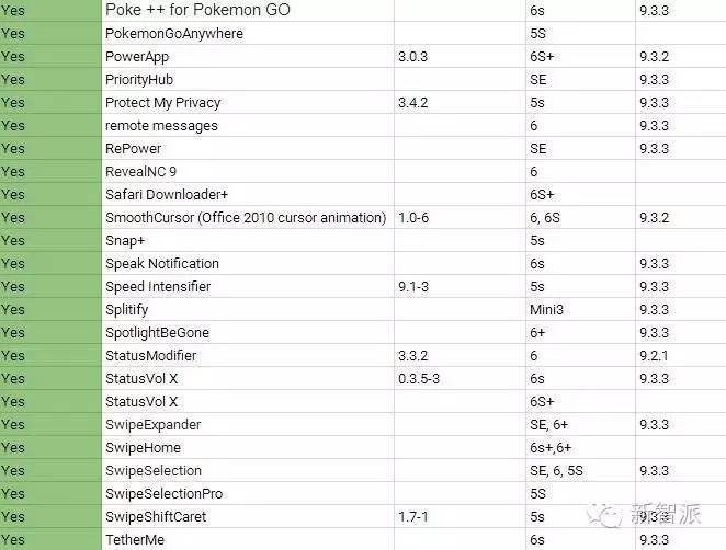 别急着高兴，iOS9.2-iOS9.3.3越狱那些你必须要知道的事情！