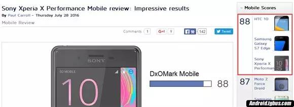 Dxomark：sonyXperia X Performance照相第一