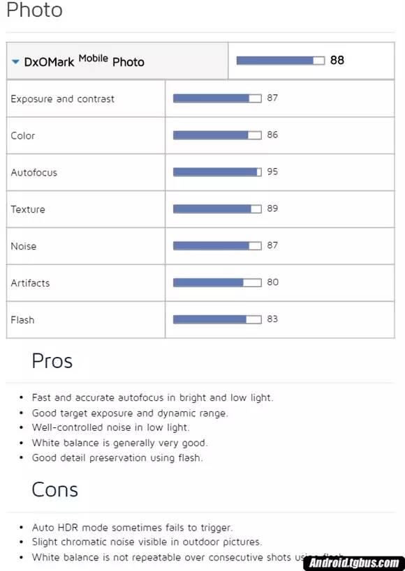 Dxomark：sonyXperia X Performance照相第一