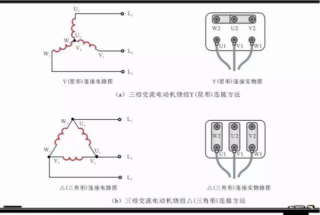 運轉的控制方式,在學習控制之前,我們首先了解一下什麼是電動機三相