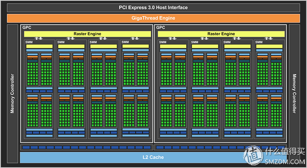 从入门到精通！DIY台式机独立显卡选择四大关键