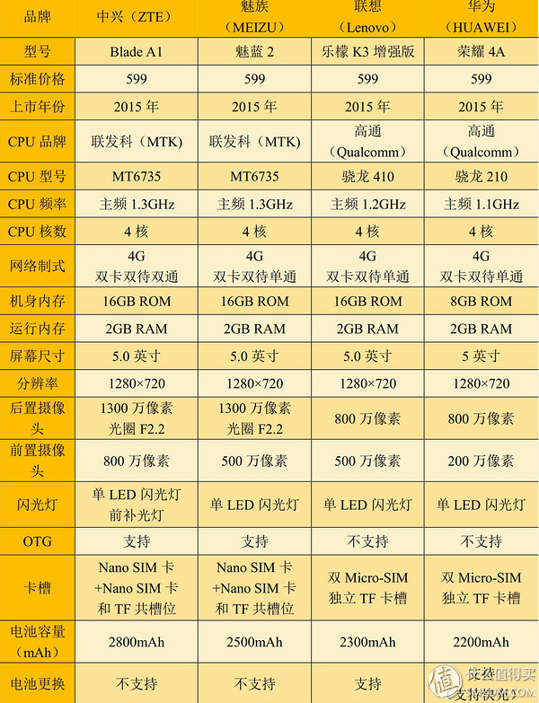 低调质朴——中兴 Blade A1 手机体验报告