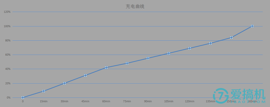 千元机中的青年良品——魅蓝 note3体验评测