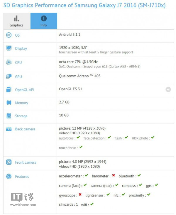 2016款三星J7配备曝出：5.5英寸4k屏