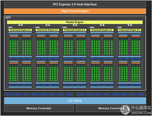 从入门到精通！DIY台式机独立显卡选择四大关键