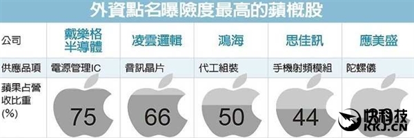 iPhone瘋狂压价！iPhone 7 Pro大不幸：惨被弃