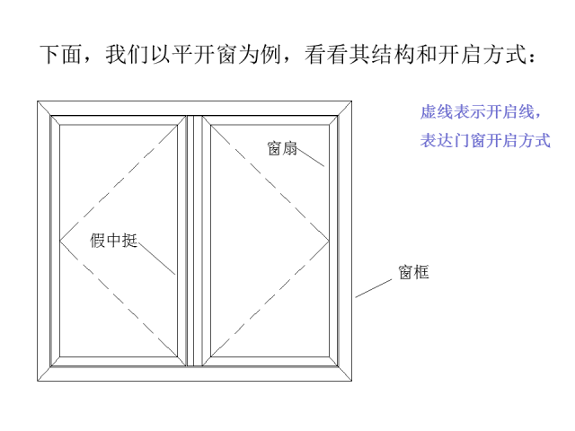 史上最全门窗知识总结！