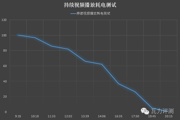 360手机N4s 卖点评测 大电池优势明显