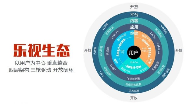 生態(tài) 安全 科技 續(xù)航：樂視×酷派 cool1手機亮點信息匯總